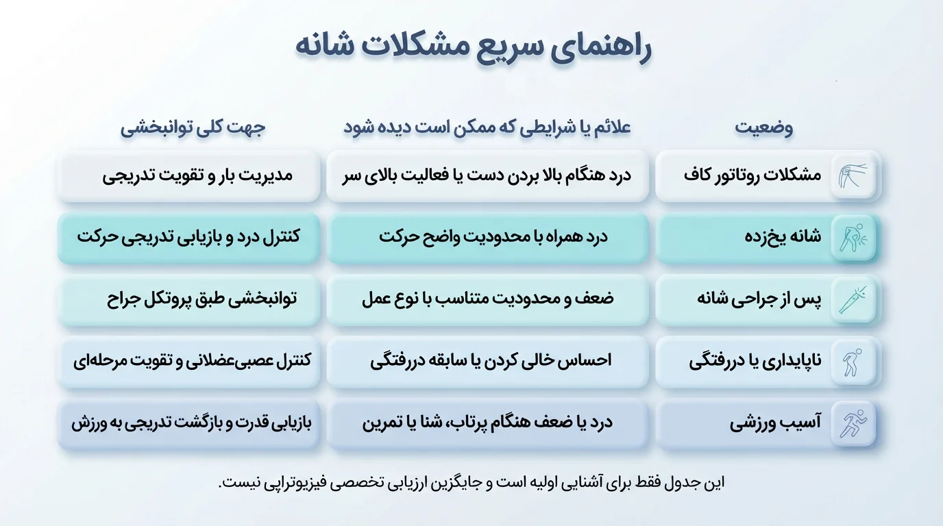 مشکلات شانه