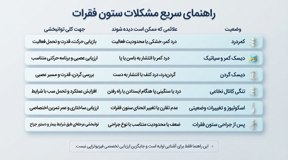 مشکلات ستون فقرات